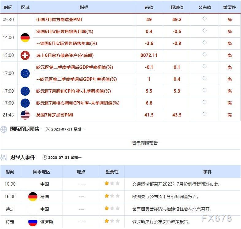 但我们维持对2023年美圆的上行预期