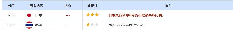  公布值：待发布 22:30 美国截至7月28日当周EIA精炼油库存变动(万桶) 