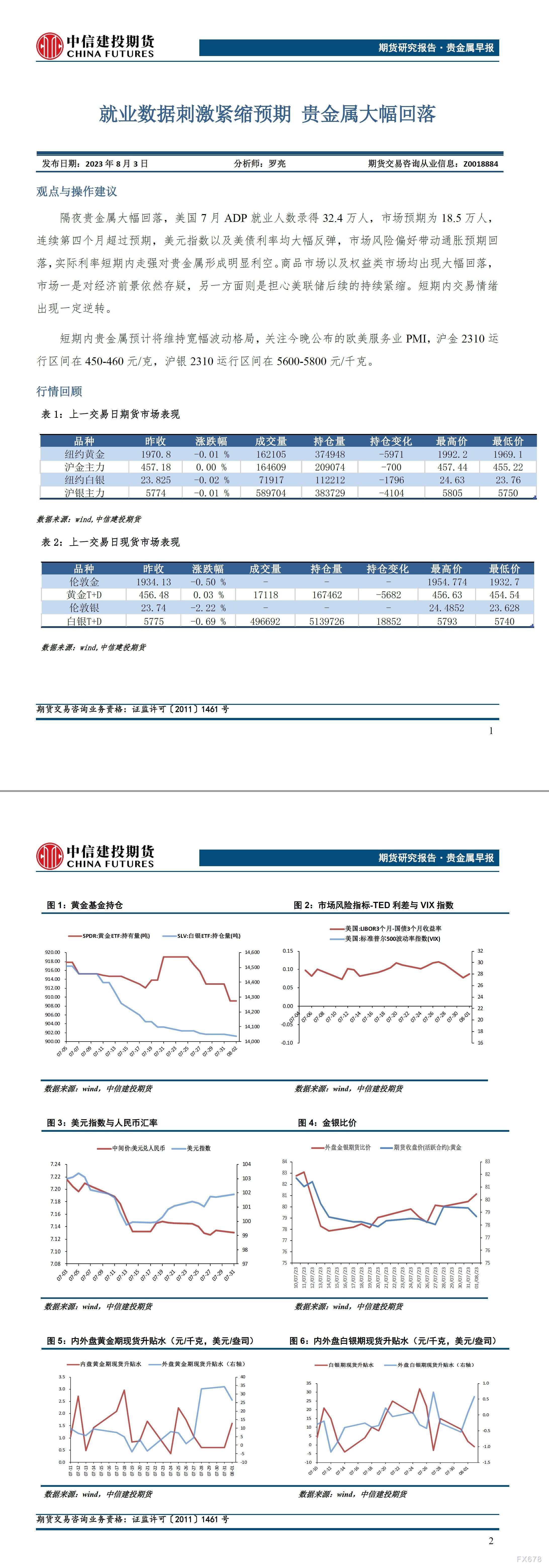 商品市场以及权益类市场均呈现大幅回落