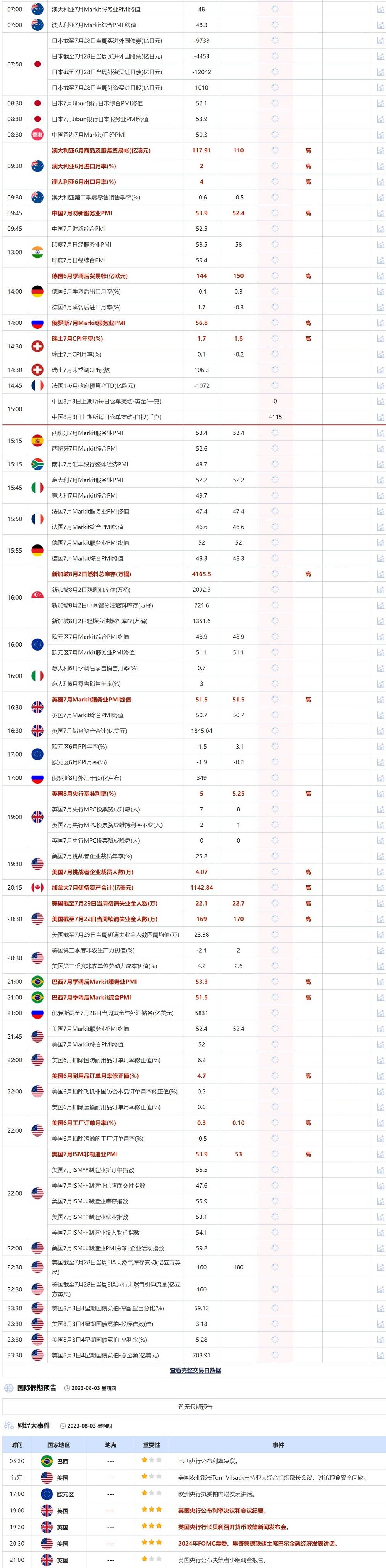 8月3日重点数据和大事件前瞻