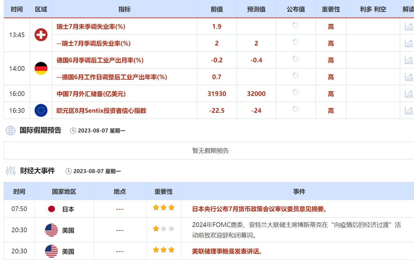 8月11日当周重点数据和大事件前瞻