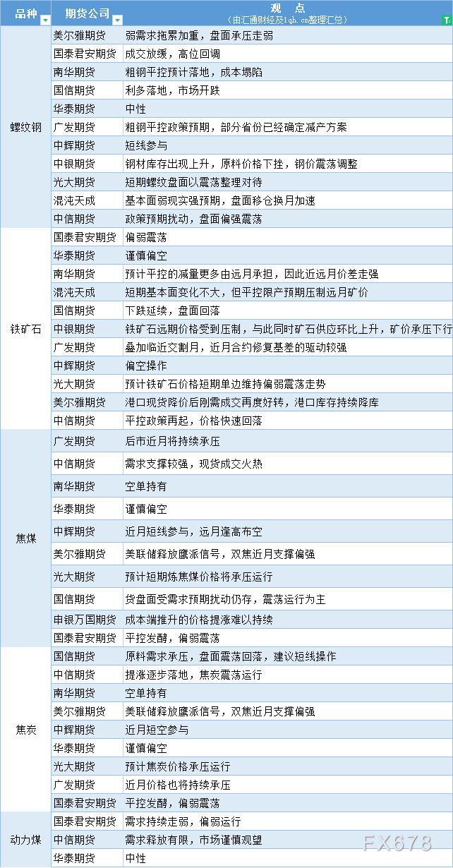  讯——期货公司不雅观点汇总一张图：8月7日黑色系(螺纹钢、焦煤、焦炭、铁矿石、动力煤等) 