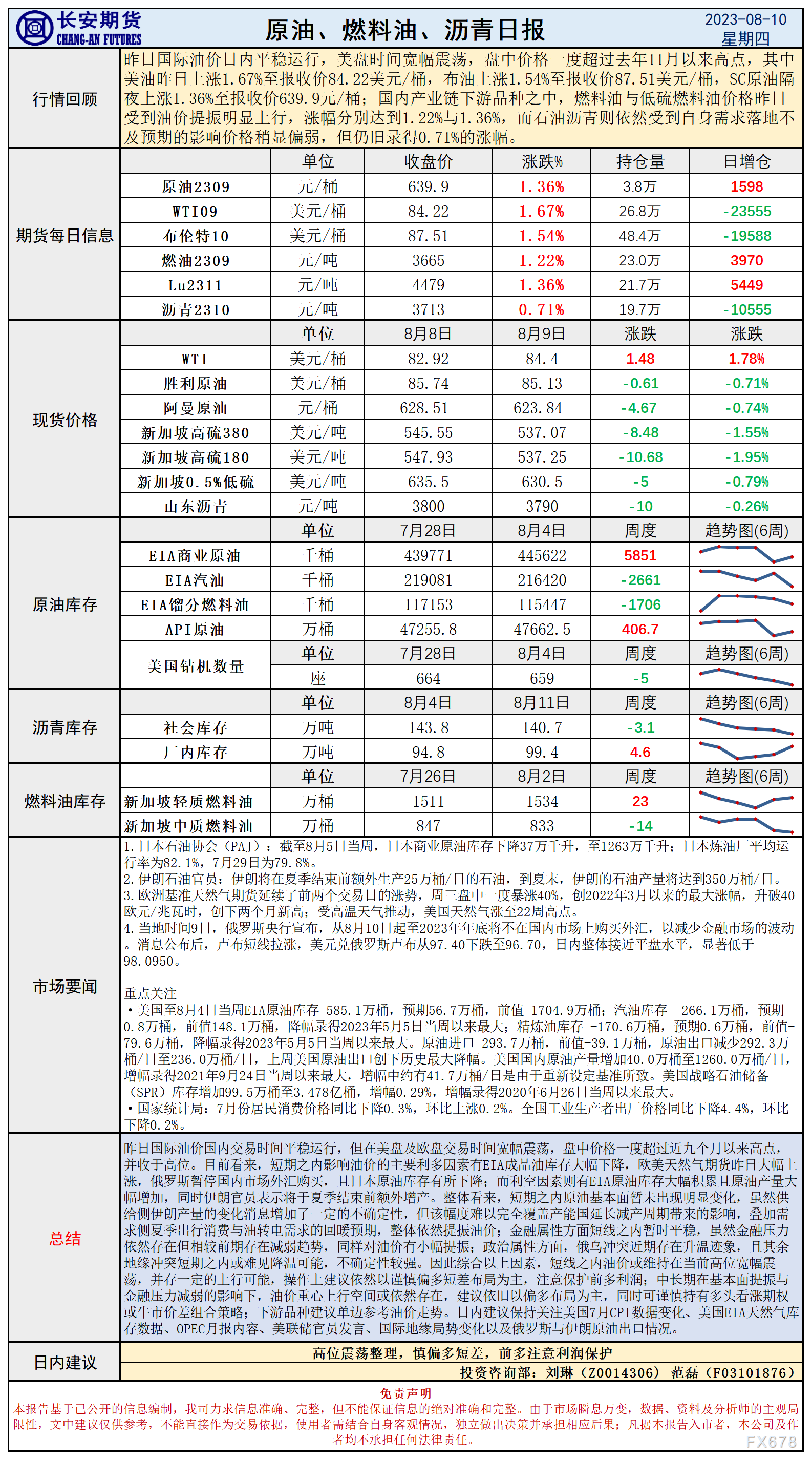  讯——昨日国际油价日内平稳运行