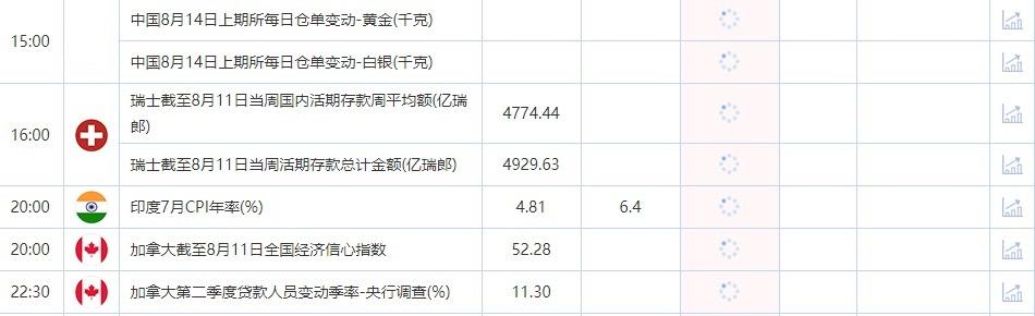   ②8月15日(周二)关键字：欧元区8月ZEW经济景气指数