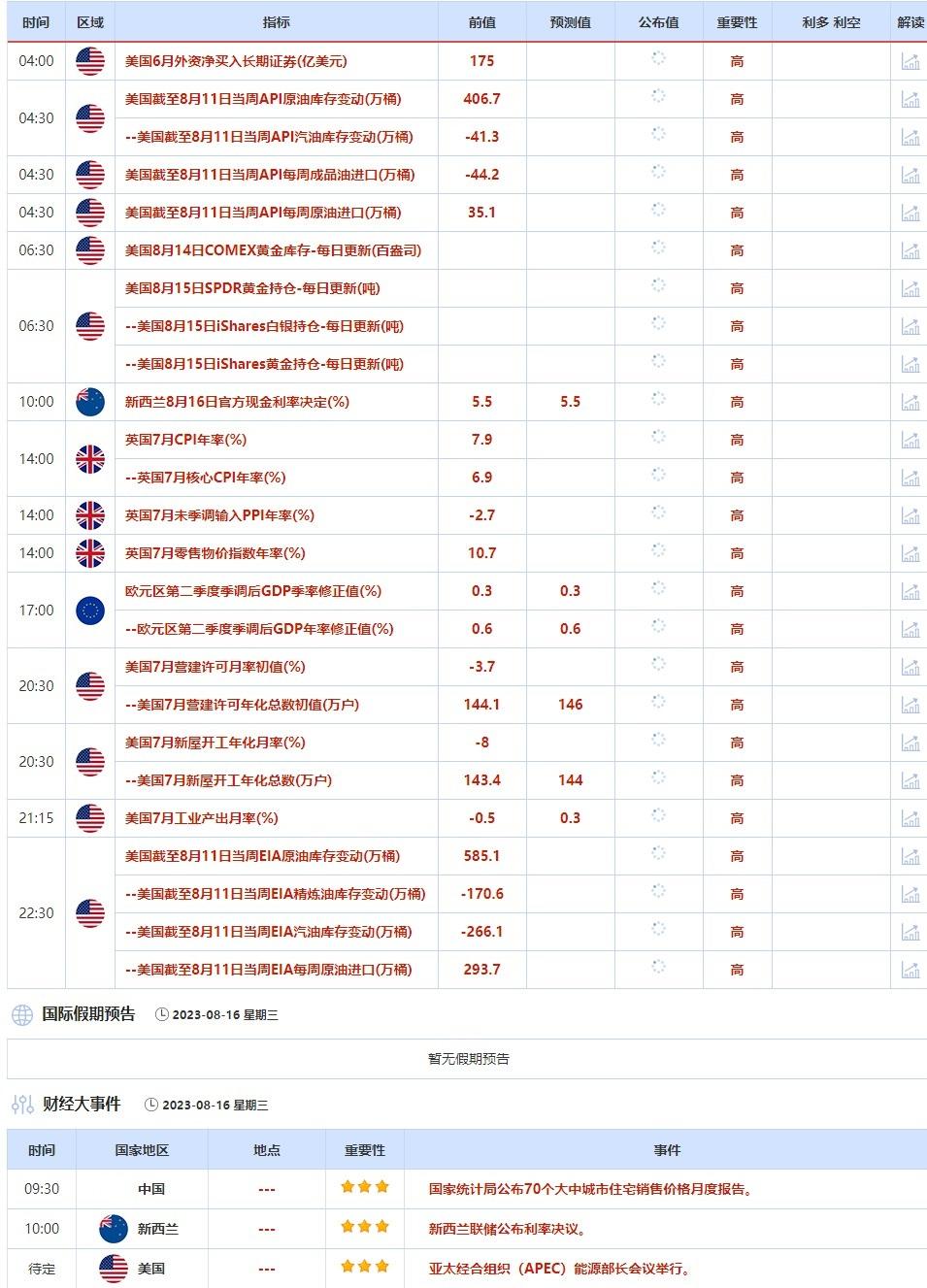   ②8月15日(周二)关键字：欧元区8月ZEW经济景气指数