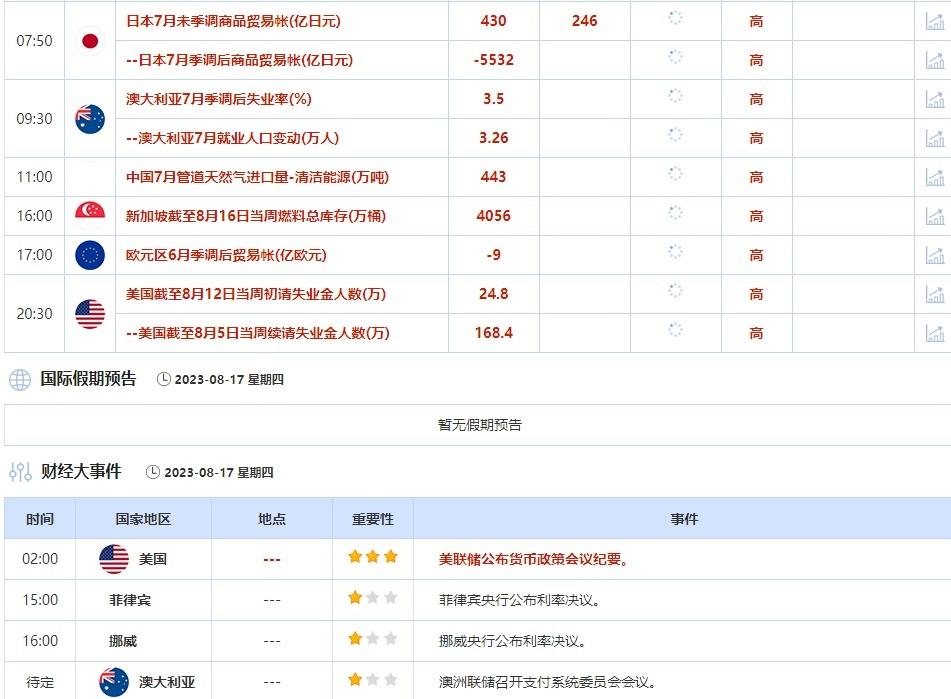   ②8月15日(周二)关键字：欧元区8月ZEW经济景气指数