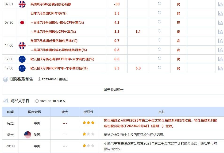   ②8月15日(周二)关键字：欧元区8月ZEW经济景气指数