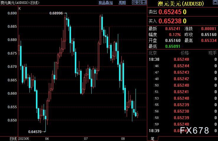 日本当局不太可能干预汇市以支撑日元