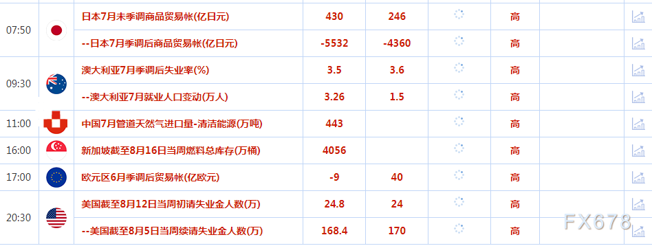 8月17日财经早餐：金价下跌，美联储官员对是否须要进一步加息意见不一