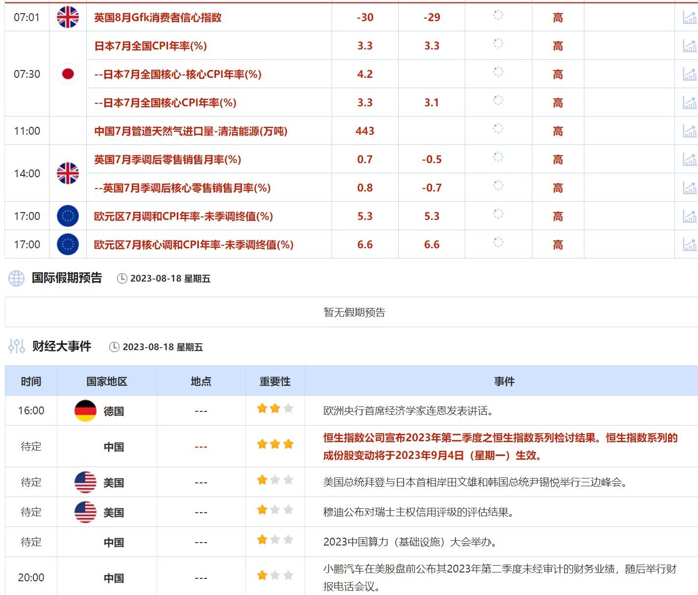 即到今年年底失业率将到达3.9%