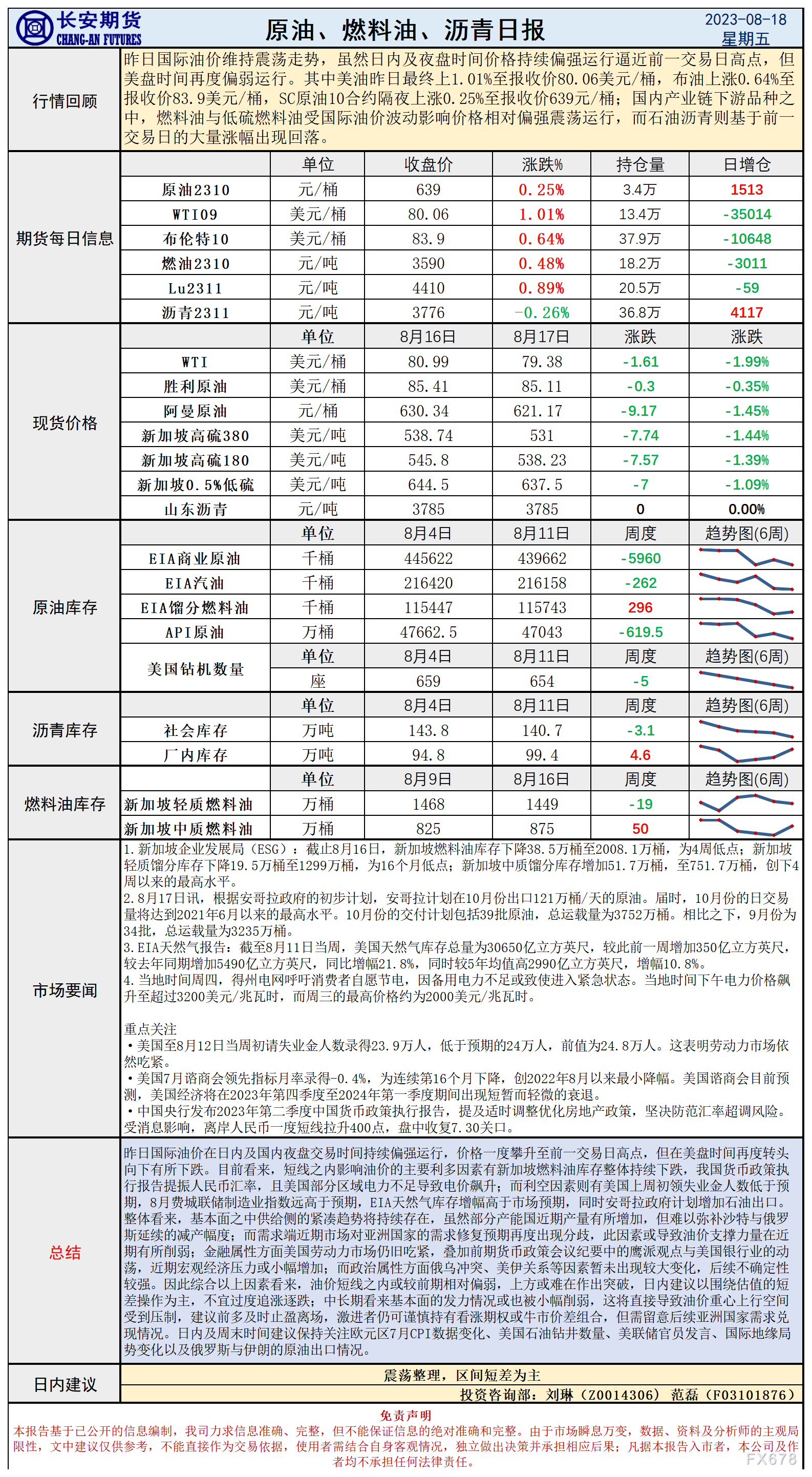 但 美盘工夫再度偏弱运行