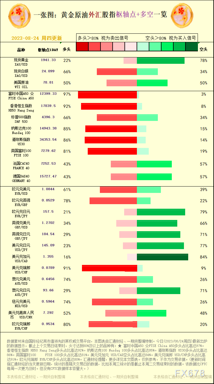 纳斯达克100 Nasdaq 100多头占比高达85%