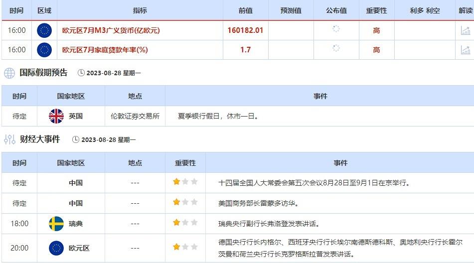 9月1日当周重点数据和大事件前瞻