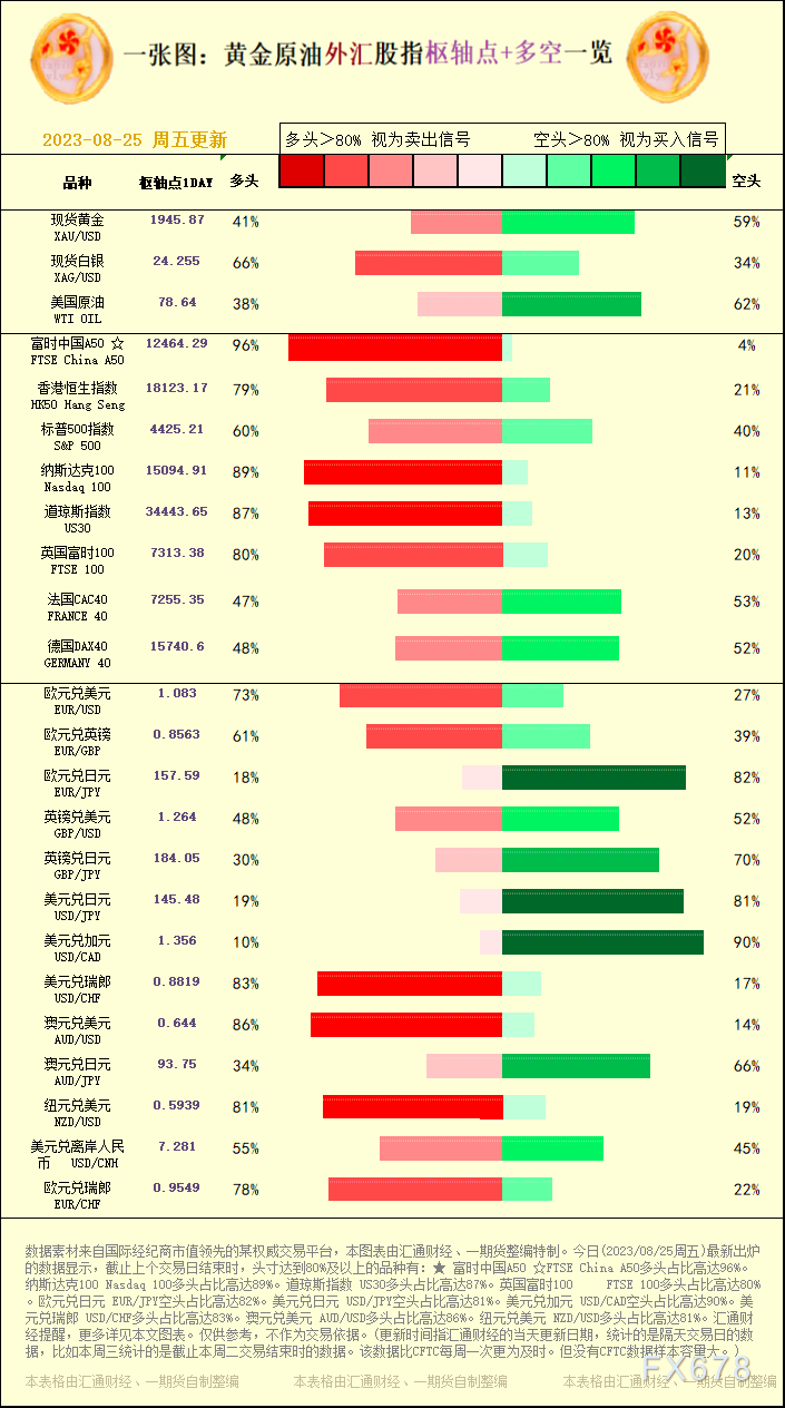 纳斯达克100 Nasdaq 100多头占比高达89%