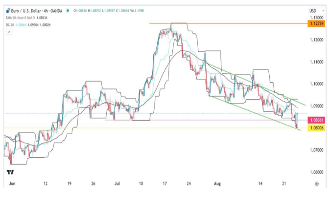 杰克逊霍尔会议将提供有关 9 月份预期状况的更多信息