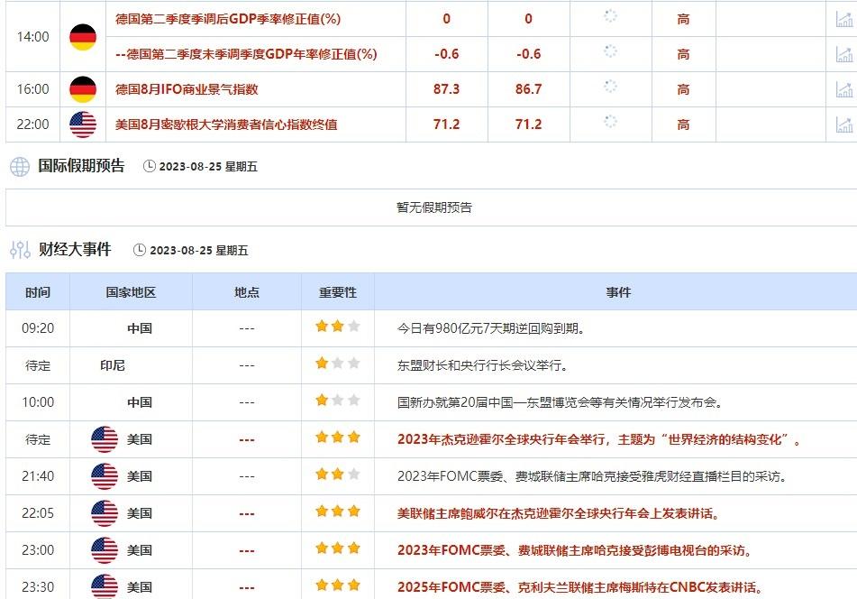 而黄金会下跌； ④若呈现鸽派的成果