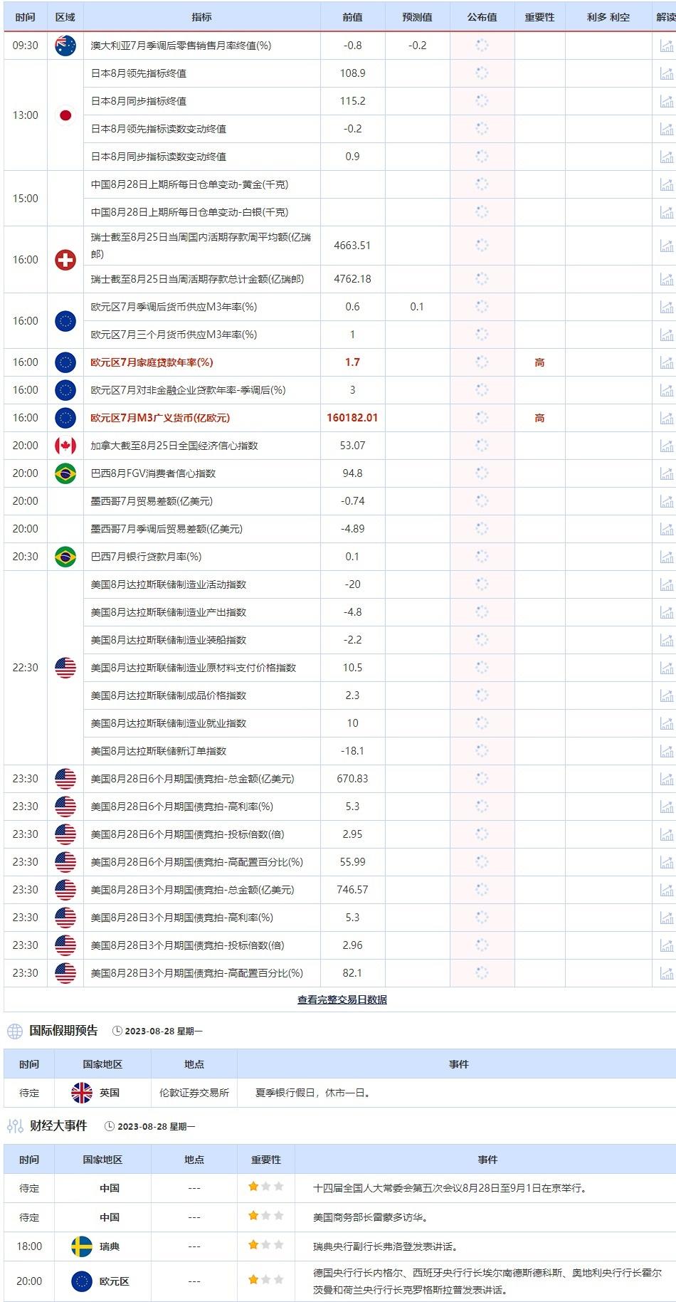 8月28日重点数据和大事件前瞻