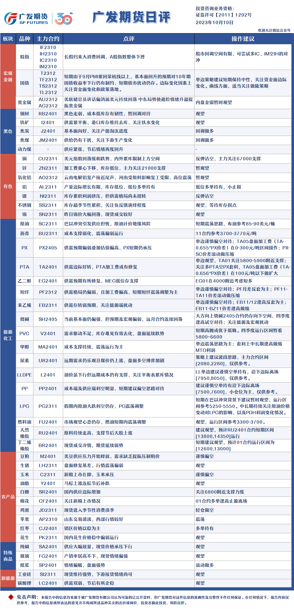 广发期货日评：内盘金银暂时观不雅观望，股票配资网，焦煤回调做多