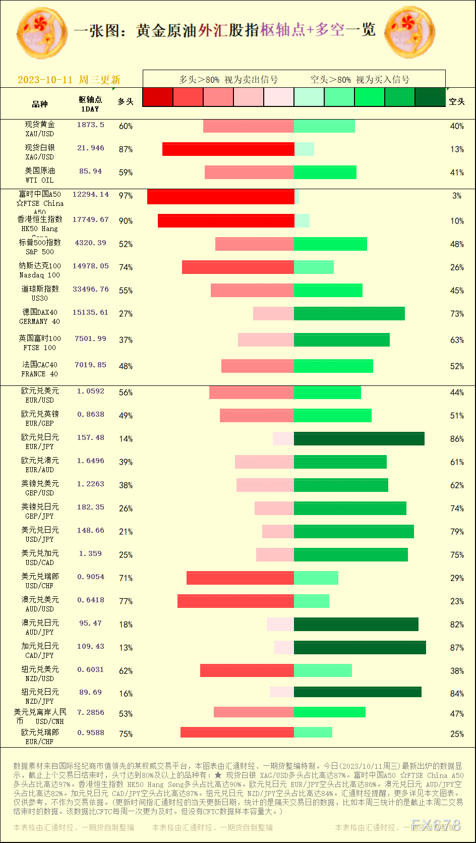 好比本周三统计的是截止本周二交易完毕时的数据