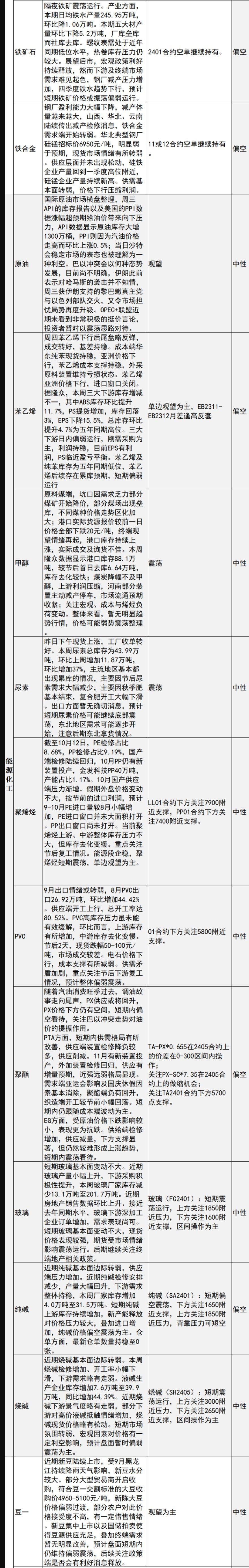  中信建投期货公司授权文本由“专注期货开户交易及专业行情剖析资讯网站”：【一期货 】转发