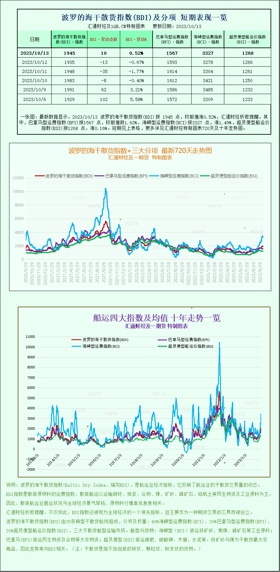 该船通常运输15万吨货物