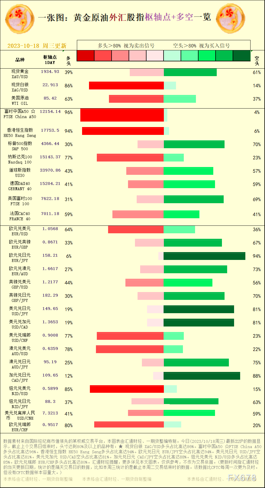  【本图表波及到的交易种类有：现货黄金、现货白银、美国原油、富时中国A50、香港恒生指数、标普500指数、纳斯达克100、道琼斯指数、德国DAX40、欧元兑美圆、欧元兑英镑、欧元兑日元、欧元兑澳元、英镑兑美圆、英镑兑日元、美圆兑日元、美圆兑加元、美圆兑瑞郎、澳元兑美圆、澳元兑日元、加元兑日元、纽元兑美圆、纽元兑日元、美圆兑离岸人民币、