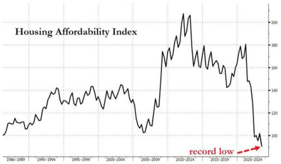  美国9月份居民出产价格指数(CPI)同比上涨7.2%