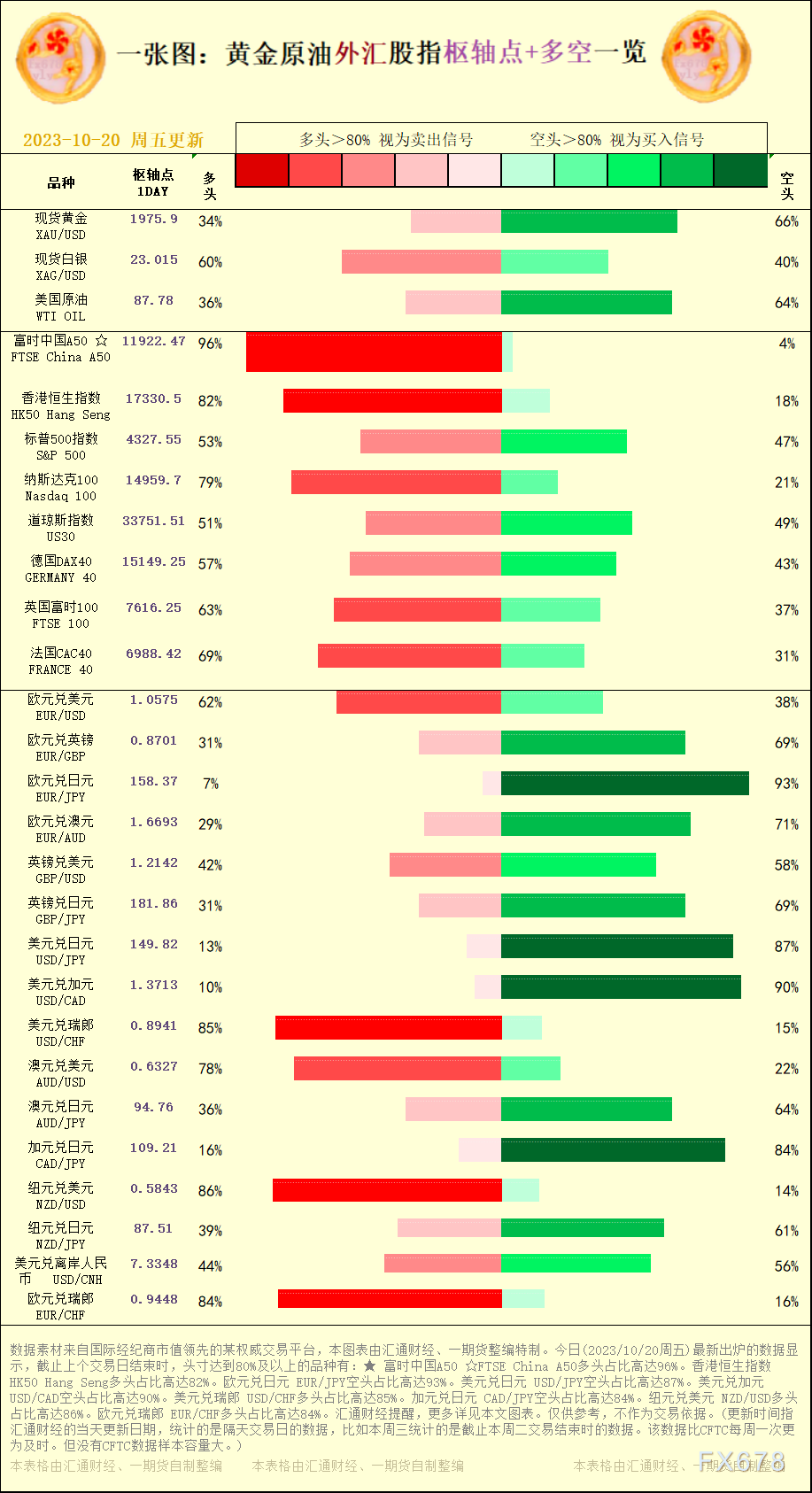 美圆兑日元 USD/JPY空头占比高达87%