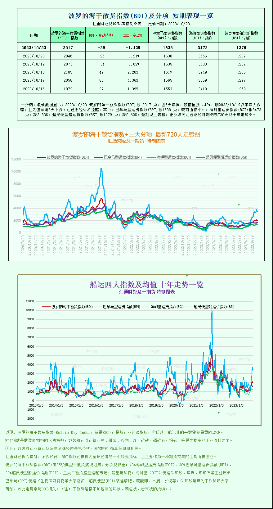 俄罗斯退出结合国的允许谷物运输的协议的影响