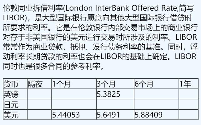 10月25日伦敦银行间同业拆借利率（英镑、日元、美元）