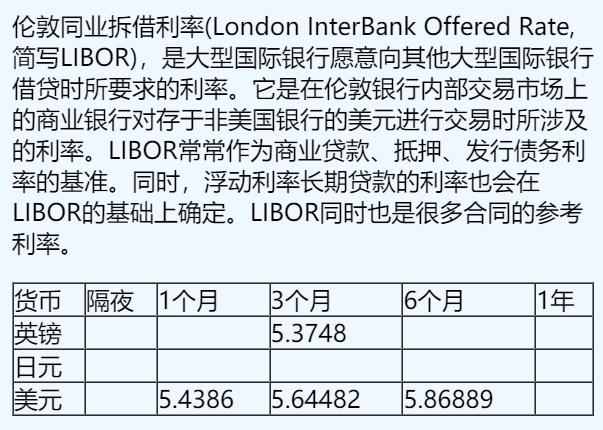 是大型国际银行乐意向其他大型国际银行借贷时所要求的利率