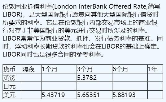 是大型国际银行乐意向其他大型国际银行借贷时所要求的利率