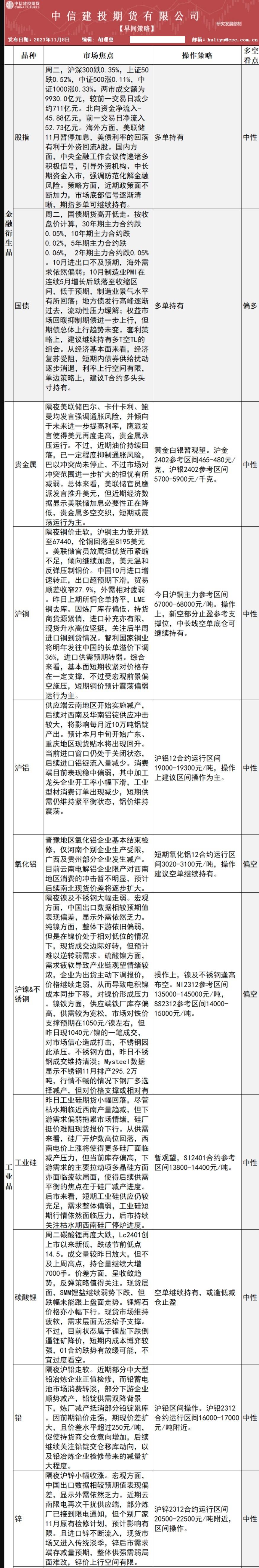  中信建投期货公司授权文本由“专注期货开户交易及专业行情剖析资讯网站”：【一期货 】转发