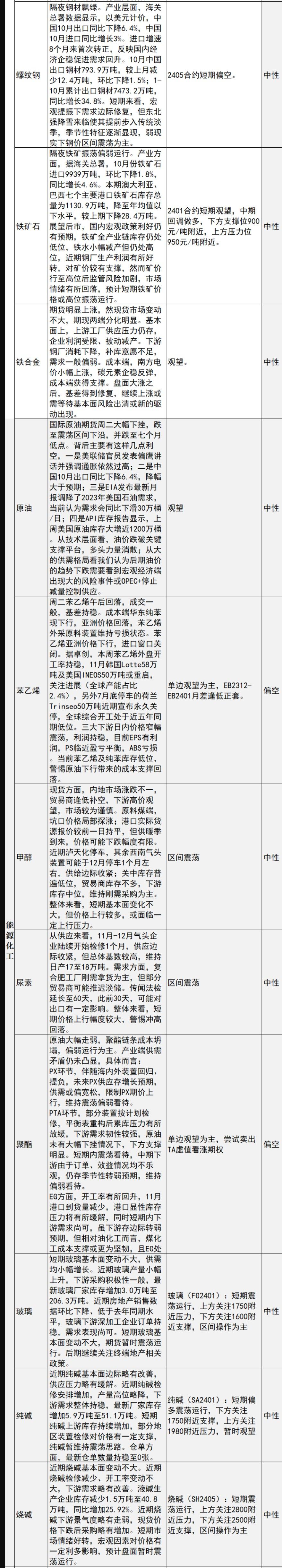  中信建投期货公司授权文本由“专注期货开户交易及专业行情剖析资讯网站”：【一期货 】转发