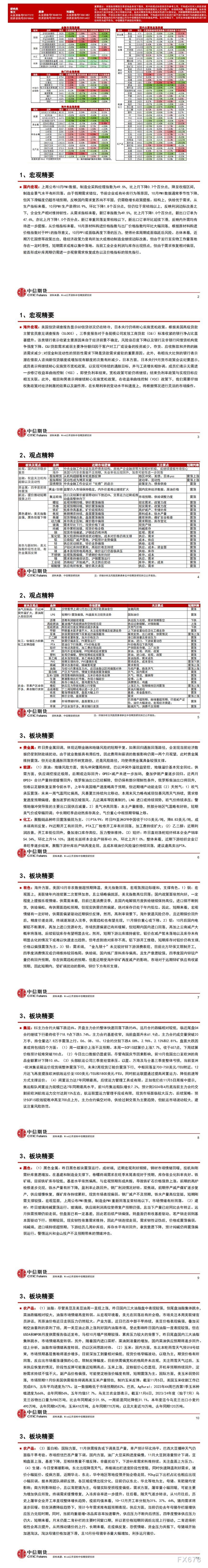  以下为中信期货11月8日对贵金属、能源化工、黑色建材、煤炭、有色与新资料、农产品期货交易揭示和建议