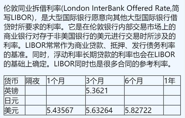 它是在伦敦银行内部交易市场上的商业银行对存于非美国银行的美圆停止交易时所波及的利率