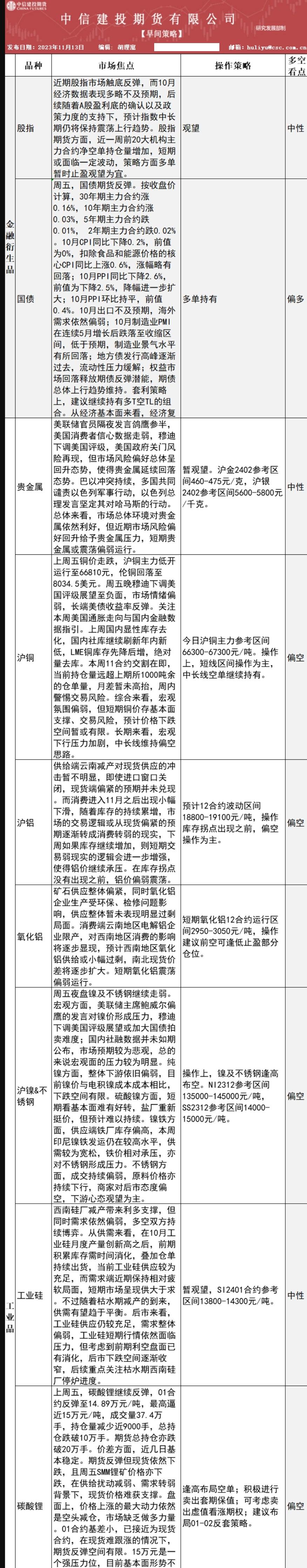  中信建投期货公司授权文本由“专注期货开户交易及专业行情剖析资讯网站”：【一期货 】转发