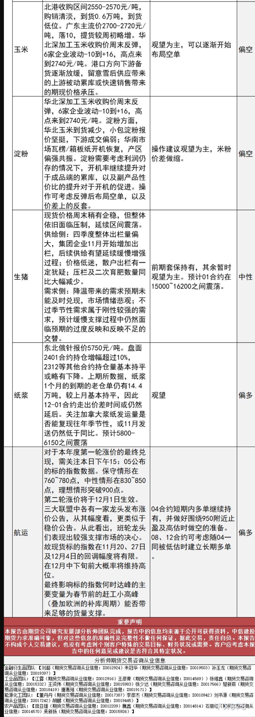  中信建投期货公司授权文本由“专注期货开户交易及专业行情剖析资讯网站”：【一期货 】转发