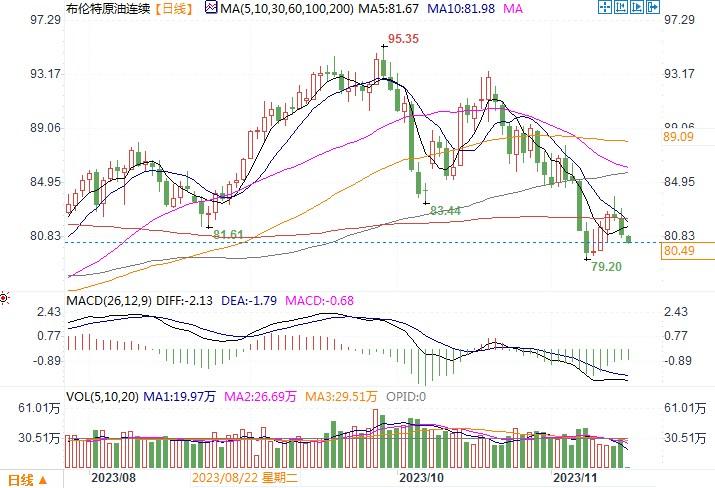  就连国际能源署(IEA)也在周二暗示