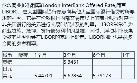  汇通财经APP讯—— 伦敦同业拆借利率(London InterBank Offered Rate