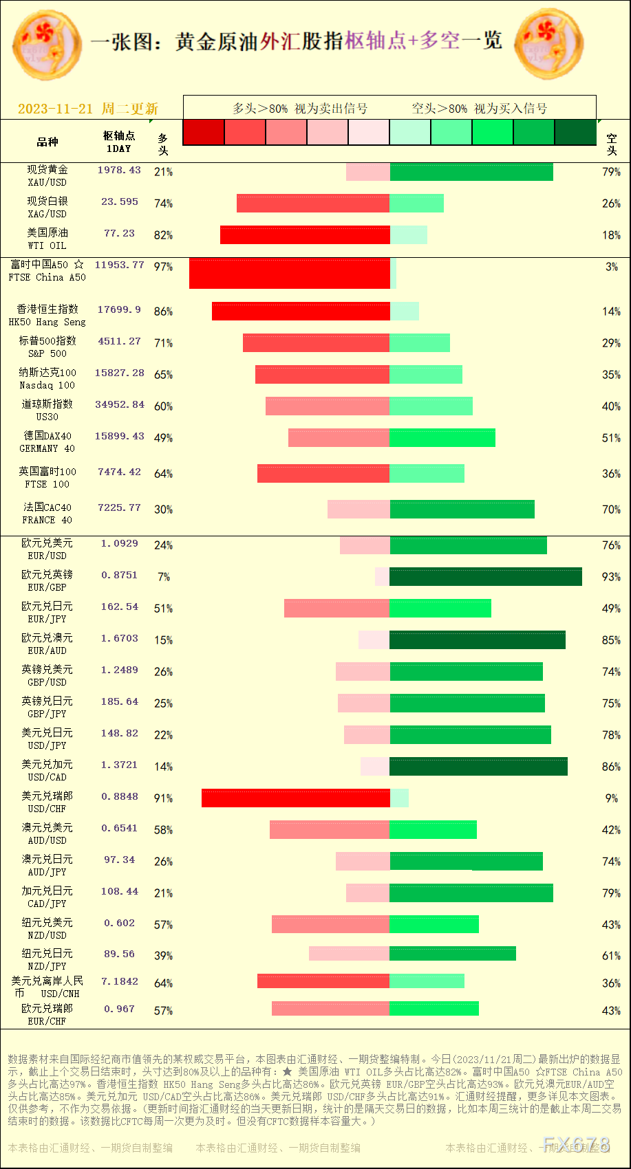  【本图表波及到的交易种类有：现货黄金、现货白银、美国原油、富时中国A50、香港恒生指数、标普500指数、纳斯达克100、道琼斯指数、德国DAX40、欧元兑美圆、欧元兑英镑、欧元兑日元、欧元兑澳元、英镑兑美圆、英镑兑日元、美圆兑日元、美圆兑加元、美圆兑瑞郎、澳元兑美圆、澳元兑日元、加元兑日元、纽元兑美圆、纽元兑日元、美圆兑离岸人民币、