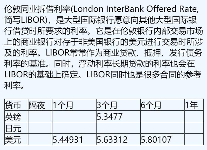 浮动利率恒久贷款的利率也会在LIBOR的根底上确定