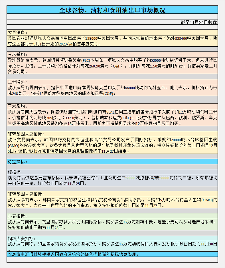 而去年同期为88.28%