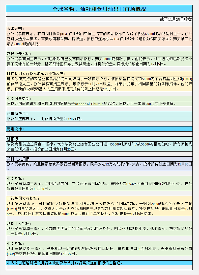 因为交易商在监测巴西倒霉的作物情况时回补了空头头寸