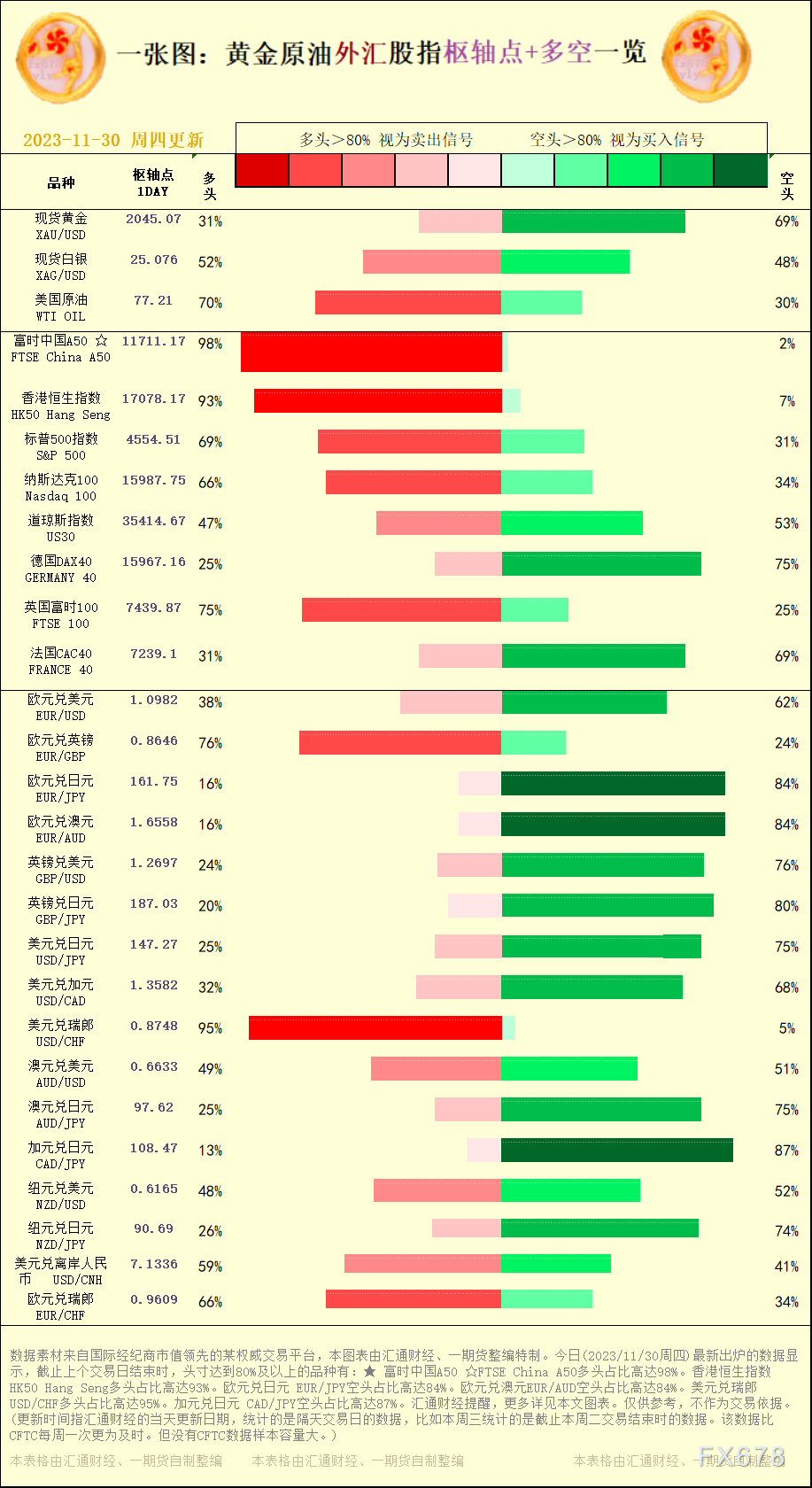 好比本周三统计的是截止本周二交易完毕时的数据