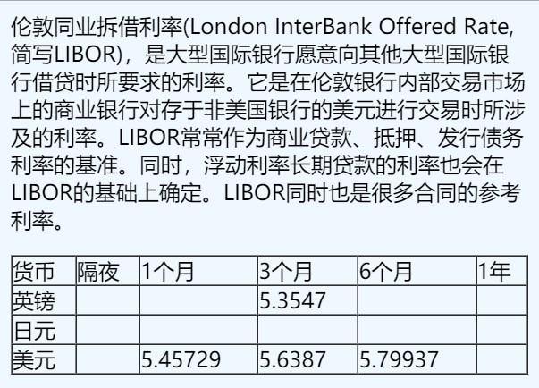  汇通财经APP讯—— 伦敦同业拆借利率(London InterBank Offered Rate