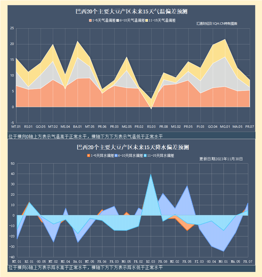  CBOT大豆合约Sv1上涨0.2%