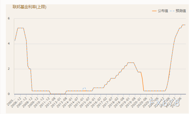  加拿大：制止陷入技术性衰退