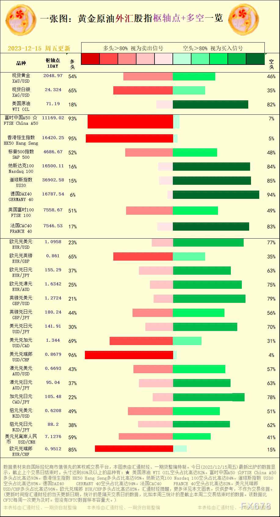  【本图表波及到的交易种类有：现货黄金、现货白银、美国原油、富时中国A50、香港恒生指数、标普500指数、纳斯达克100、道琼斯指数、德国DAX40、欧元兑美圆、欧元兑英镑、欧元兑日元、欧元兑澳元、英镑兑美圆、英镑兑日元、美圆兑日元、美圆兑加元、美圆兑瑞郎、澳元兑美圆、澳元兑日元、加元兑日元、纽元兑美圆、纽元兑日元、美圆兑离岸人民币