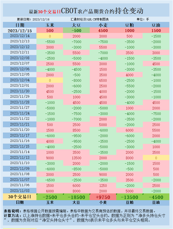 2022年这一数字为5800万吨